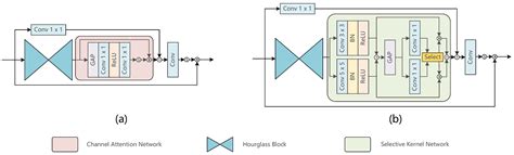 Feature Maps Need More Attention: A Spatial-Channel Mutual Attention ...