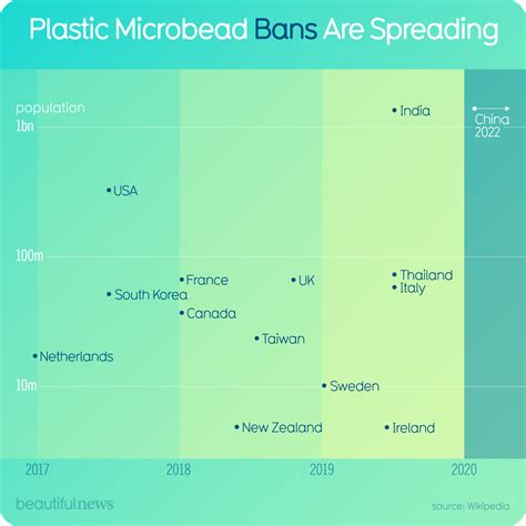 Top Stories News Graphic 的图像结果