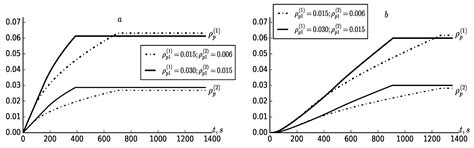 A Deep Bed Filtration Model of Two-Component Suspension in Dual-Zone ...