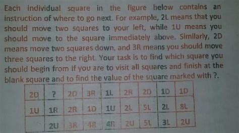 Image result for Warnsdorff's Algorithm for Knights Tour Problem