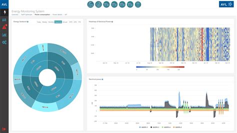 AVL EMOS | Advanced Energy Management Operating Software for Test ...