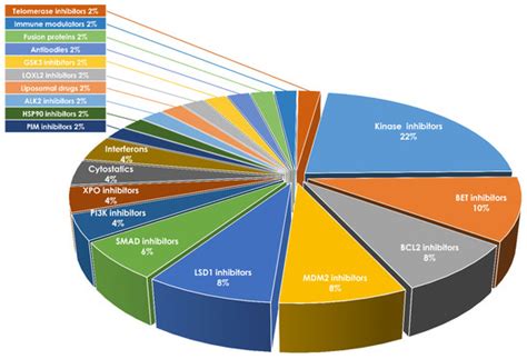 Progression of Myeloproliferative Neoplasms (MPN): Diagnostic and ...