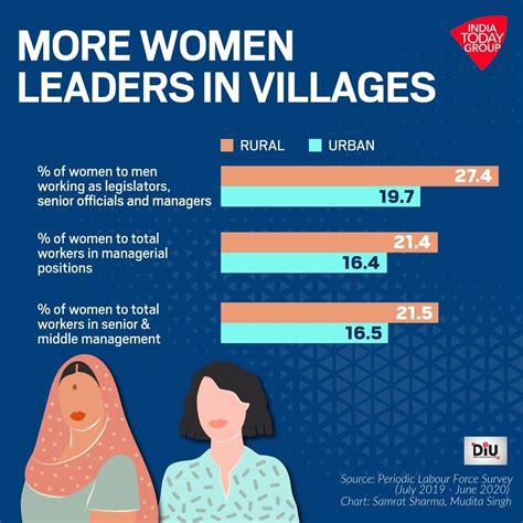 That’s how women are turning the tables in Indian villages