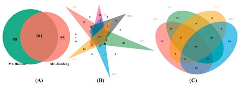 Alterations of Arbuscular Mycorrhizal Fungal Diversity in Soil with ...