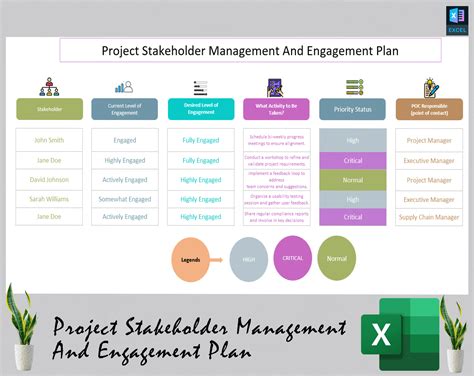 Image result for Project Statkeholder Matrix Example Project