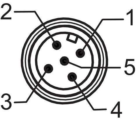 SICK | Sensor Intelligence
