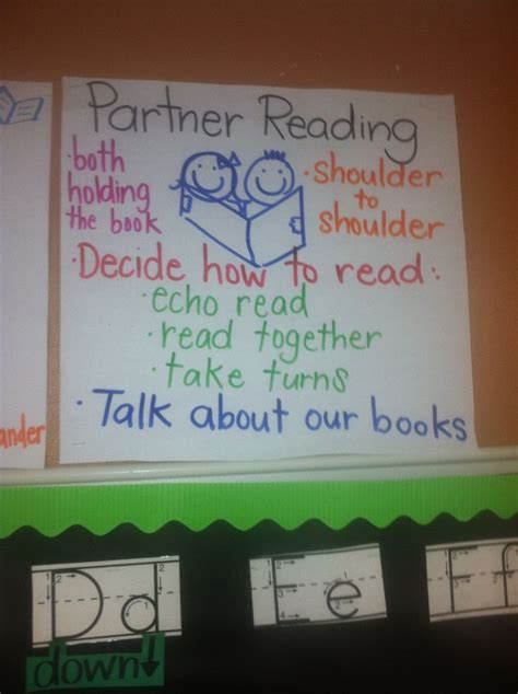 Partner Reading Chart 的图像结果