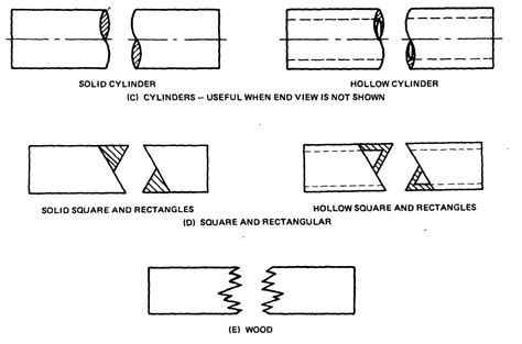 Image result for Technical Drawing Break Line