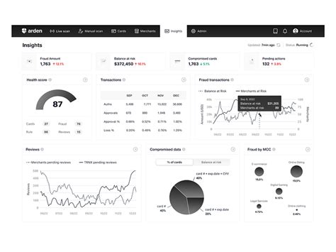 Image result for Fraud Prevention and Detection Software