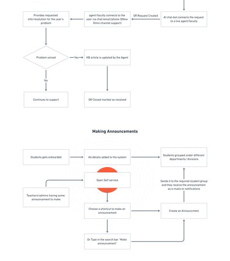 Service Trade 的图像结果