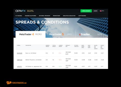 Image result for OctaFX Forex Signals