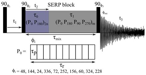 NMR Crystallography at Fast Magic-Angle Spinning Frequencies ...