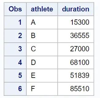 SAS Examples Using Periods 的图像结果