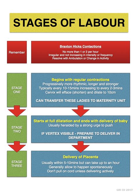 Image result for Normal Labour Duration