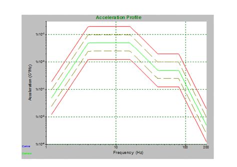 Image result for Random Vibration Test