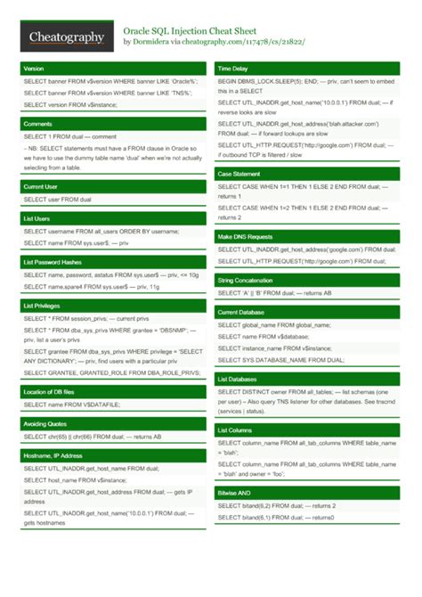 Image result for Oracle SQL Developer Cheat Sheet