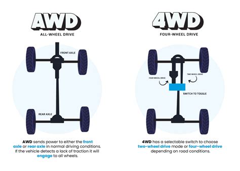 Image result for Comparing AWD Systems