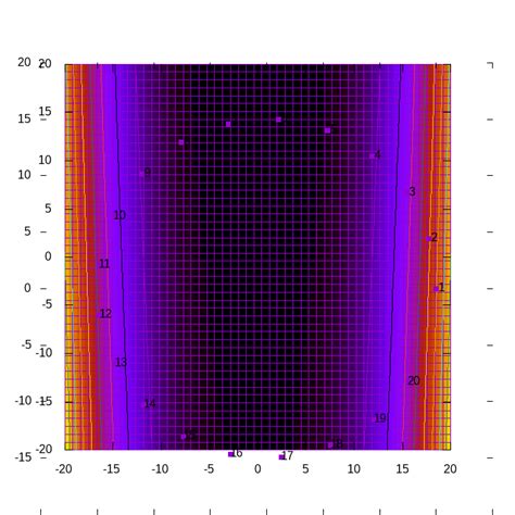 Image result for Gnuplot> Splot 3 Columns