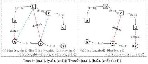Semantic-Geographic Trajectory Pattern Mining Based on a New Similarity ...
