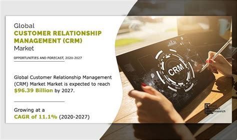 Customer Relationship Management Market Size, Share - 2027