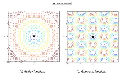 Functional Benchmarking 的图像结果