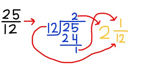 3 5 Divided By 1 3 Simplest Form - Design Talk