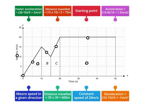 Image result for How to Create a Velocity Vs. Time Graph