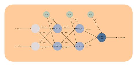 Image result for Regularization Machine Learning