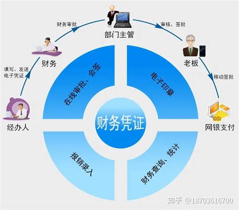 2022年中国业务流程外包（BPO）基本步骤及市场规模分析 - 知乎