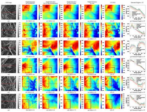 SAR2HEIGHT: Height Estimation from a Single SAR Image in Mountain Areas ...