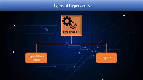 Virtualization Tutorial 的图像结果