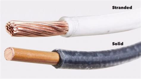 Image result for Electrical Wire Types