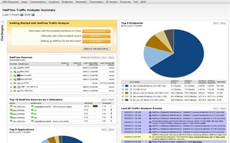 SolarWinds NetFlow Traffic Analyzer Download 的图像结果