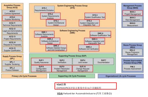 Problem Resolution Management Aspice 的图像结果