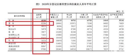 这家公司普通员工平均年薪25.27万元!广州15家上市国企收入报告出炉