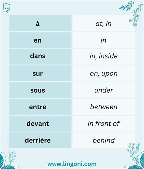 French Prepositions: A Comprehensive Guide – lingoni