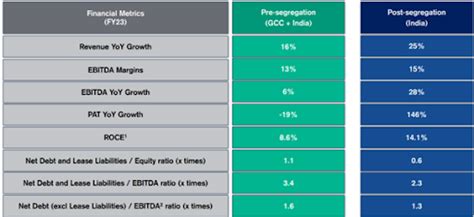 Aster DM Healthcare's Strategic Split: Unlocking Investor Value | Angel One