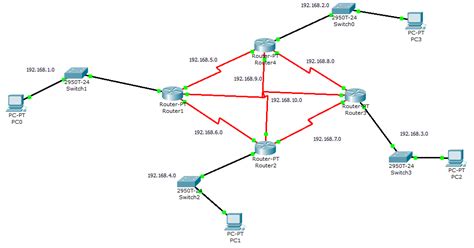 Image result for Serial Cable Packet Tracer