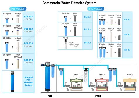 Commercial / Industrial Water Filtration System - Propulsion Pools