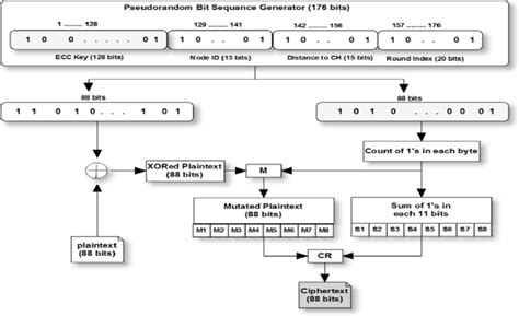 Text Encryption Tutorial 的图像结果