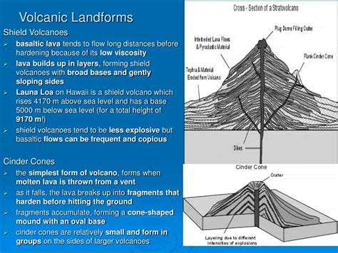 Image result for Famous Landforms Volcano