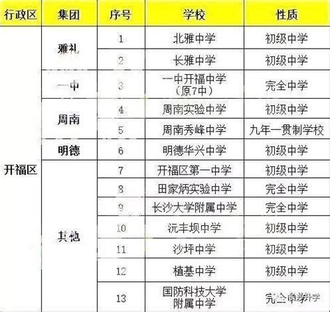 2019长郡系初中升学情况解析，择校必看！_长沙