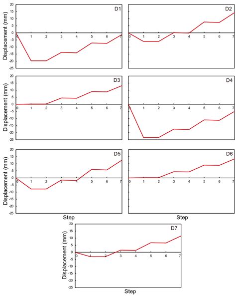 Numerical Simulation Study on the Impact of Excavation on Existing ...