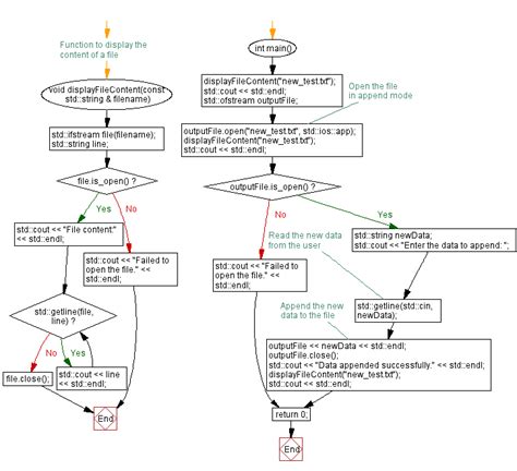 Image result for File Handling Program