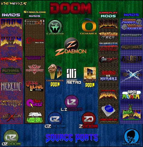 Image result for Understanding Doom S Source Code