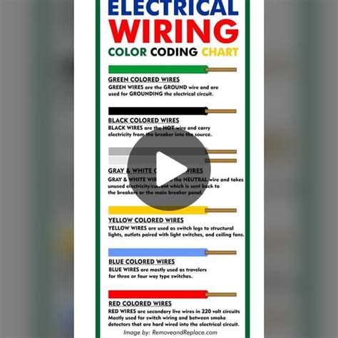 Wiring Color Chart 的图像结果