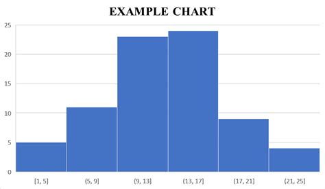 Image result for Graphical Statistics