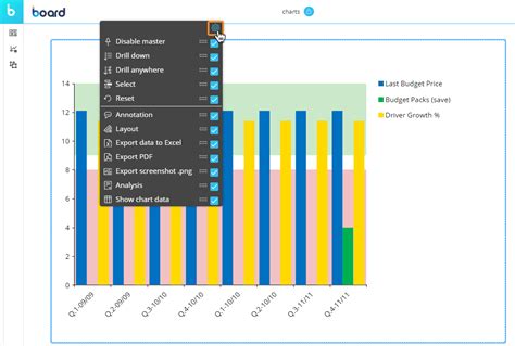 Image result for Create Charts