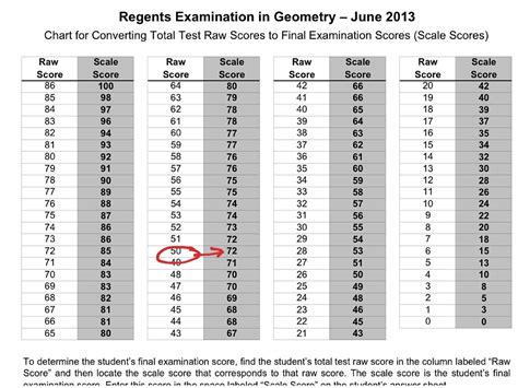 Image result for Geometry Regents 2016 Answer Explained