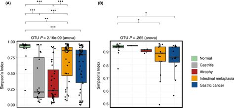Image result for Simpsons Index Explanation